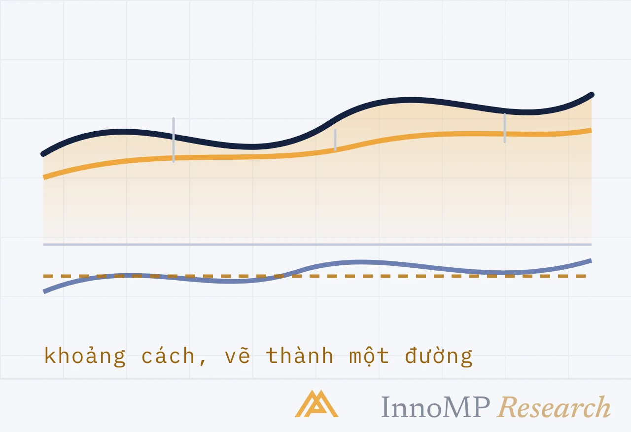 Ảnh bìa minh họa InnoMP Research — hai đường, một tín hiệu