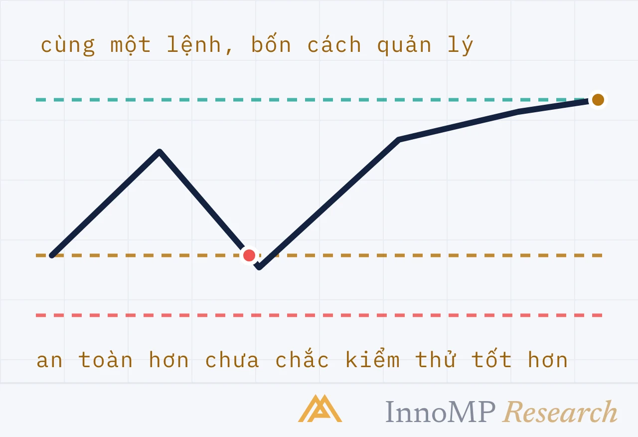 Ảnh bìa minh họa InnoMP Research — thấy an toàn, kiểm thử tệ