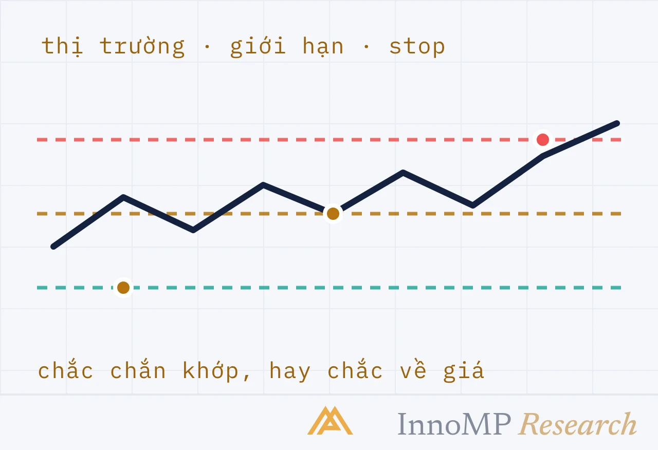 Ảnh bìa minh họa InnoMP Research — khớp ngay, hay đúng giá