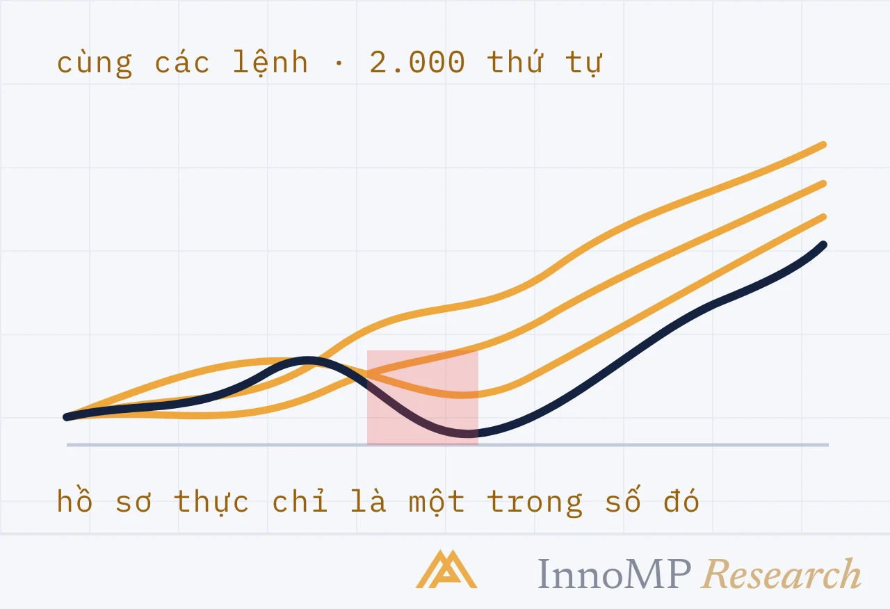 Ảnh bìa minh họa InnoMP Research — một đường trong hàng nghìn