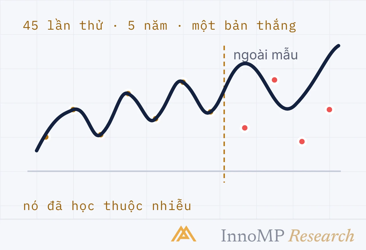 Ảnh bìa minh họa InnoMP Research — bản tốt nhất trong 45