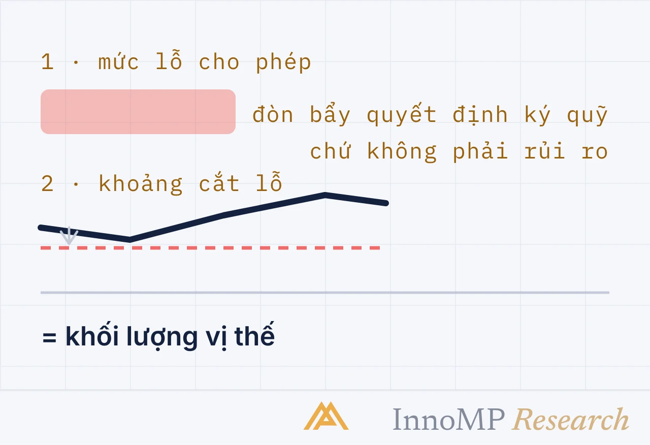 Ảnh bìa minh họa InnoMP Research — khối lượng trước đòn bẩy