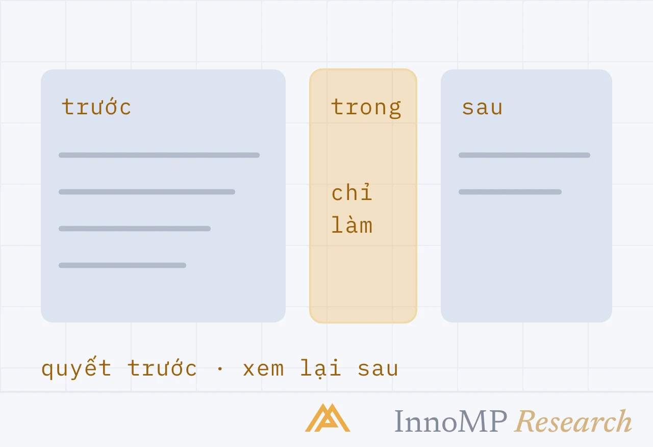 Ảnh bìa minh họa InnoMP Research — trước, và sau
