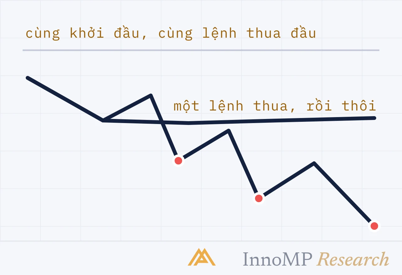 Ảnh bìa minh họa InnoMP Research — một lệnh thua thành bốn
