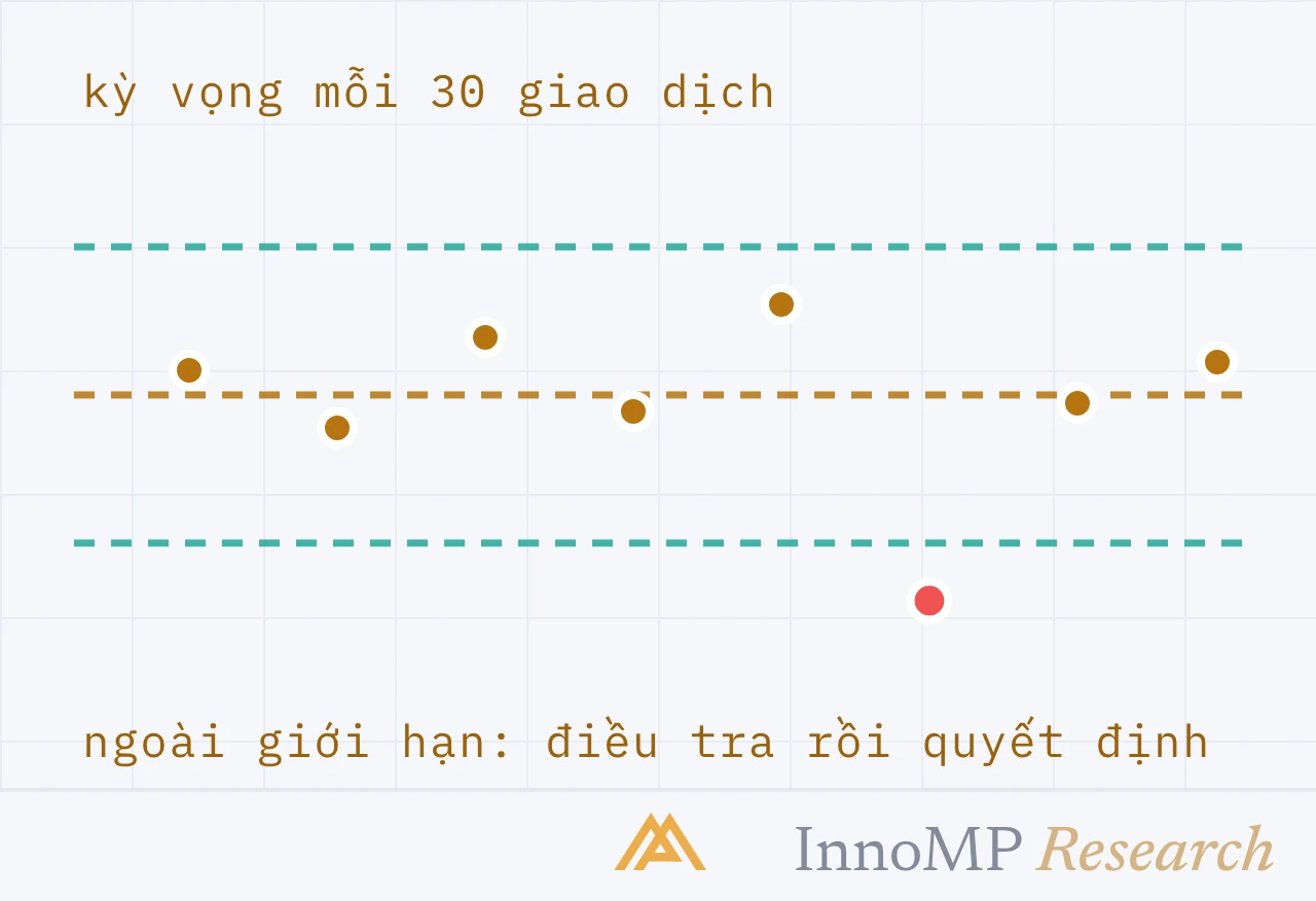 Ảnh bìa minh họa InnoMP Research — dừng vì luật, đâu vì hứng
