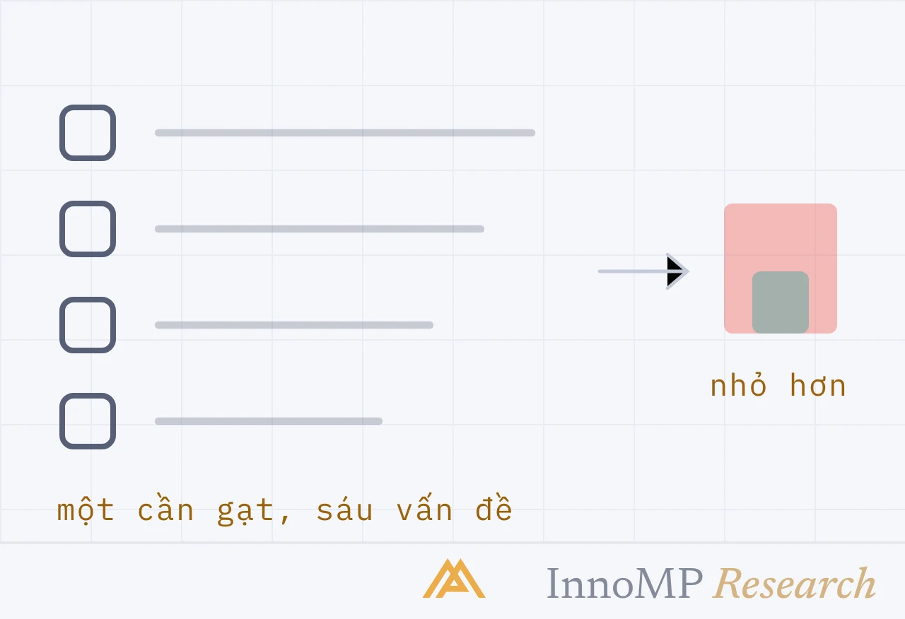 Ảnh bìa minh họa InnoMP Research — một cần gạt, sáu vấn đề