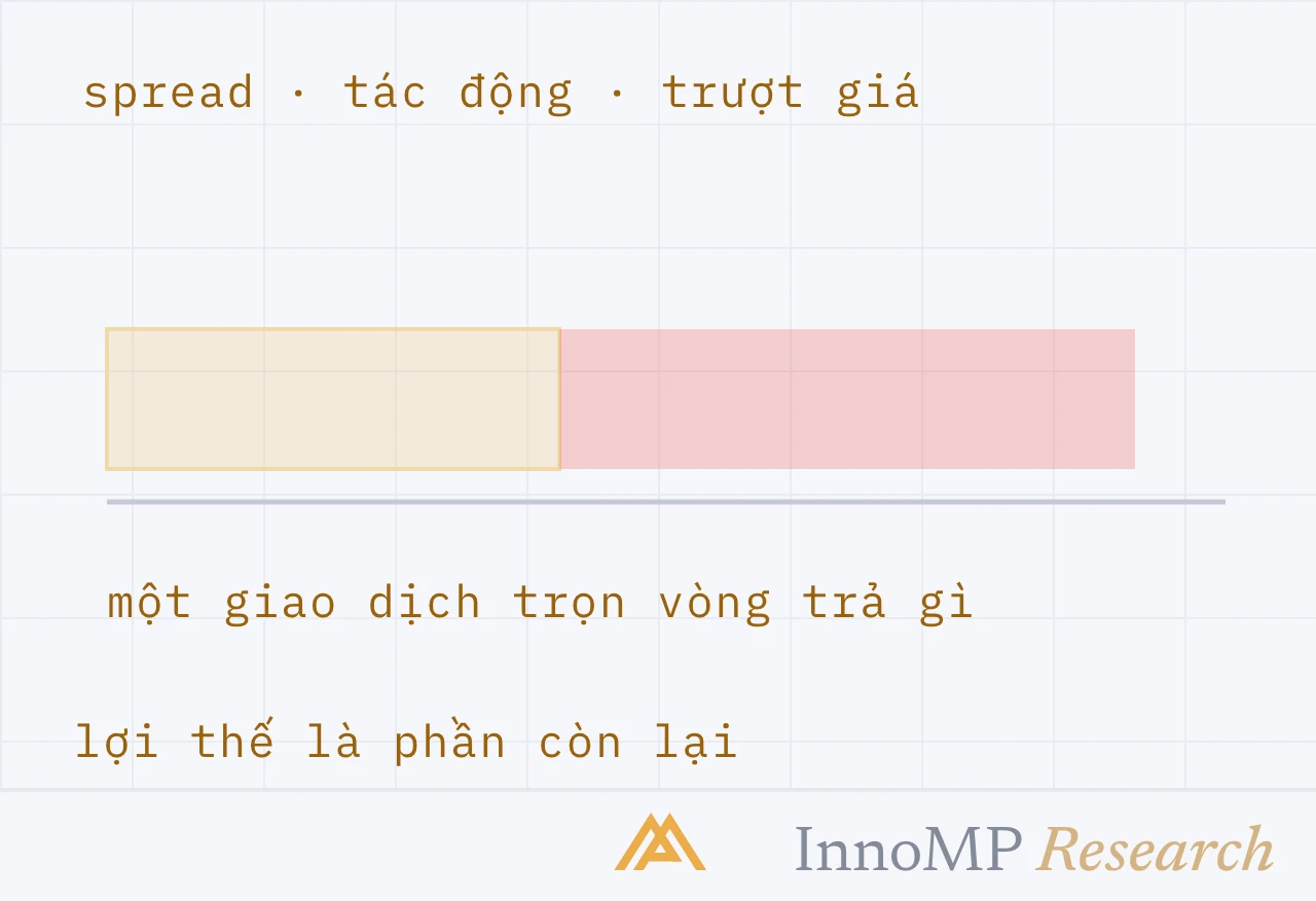 Ảnh bìa minh họa InnoMP Research — lợi thế là phần còn lại