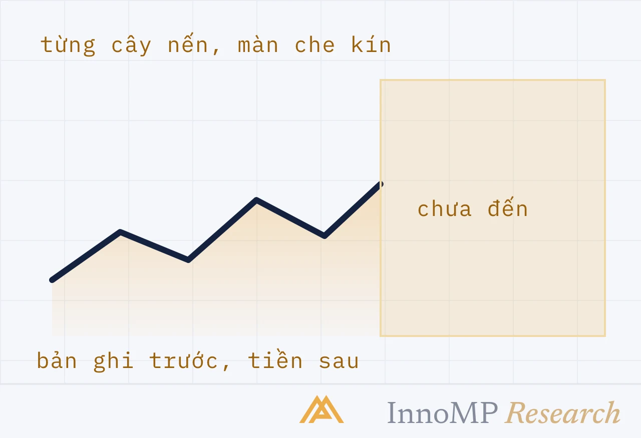 Ảnh bìa minh họa InnoMP Research — cuốn sổ trước đồng tiền