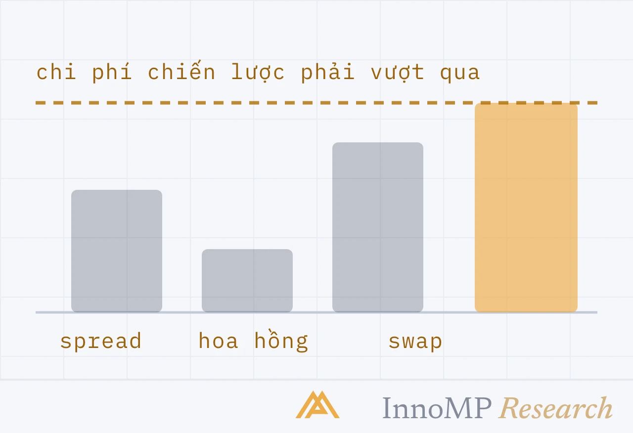 Ảnh bìa minh họa InnoMP Research — hóa đơn trước khi có lãi