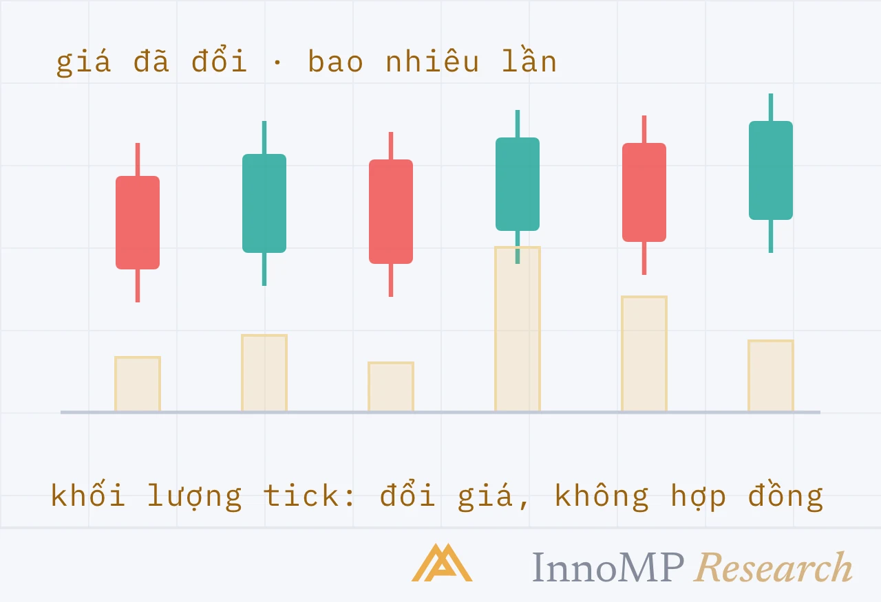 Ảnh bìa minh họa InnoMP Research — hoạt động, không hợp đồng