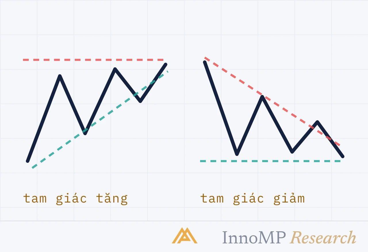 Ảnh bìa minh họa InnoMP Research — các mô hình nén