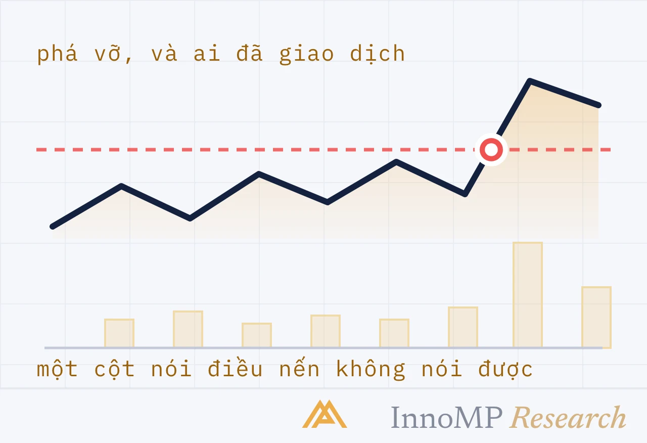 Ảnh bìa minh họa InnoMP Research — ai giao dịch cú phá vỡ?