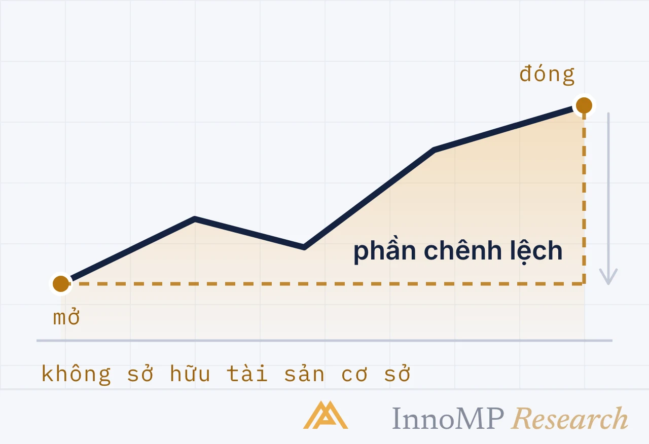 Ảnh bìa minh họa InnoMP Research — giao dịch phần chênh lệch