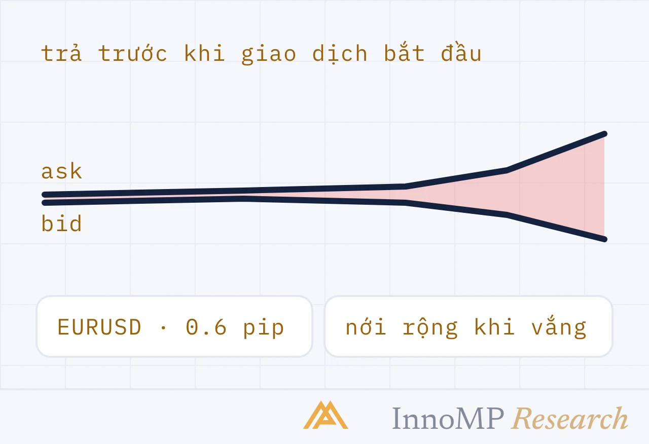 Ảnh bìa minh họa InnoMP Research — trả trước khi bắt đầu