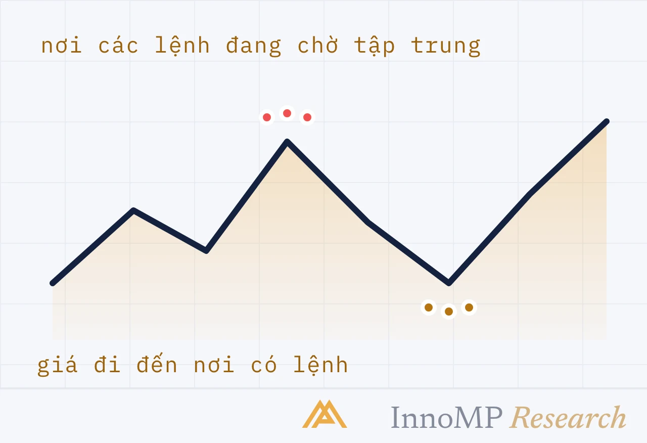 Ảnh bìa minh họa InnoMP Research — lệnh kéo giá về phía mình