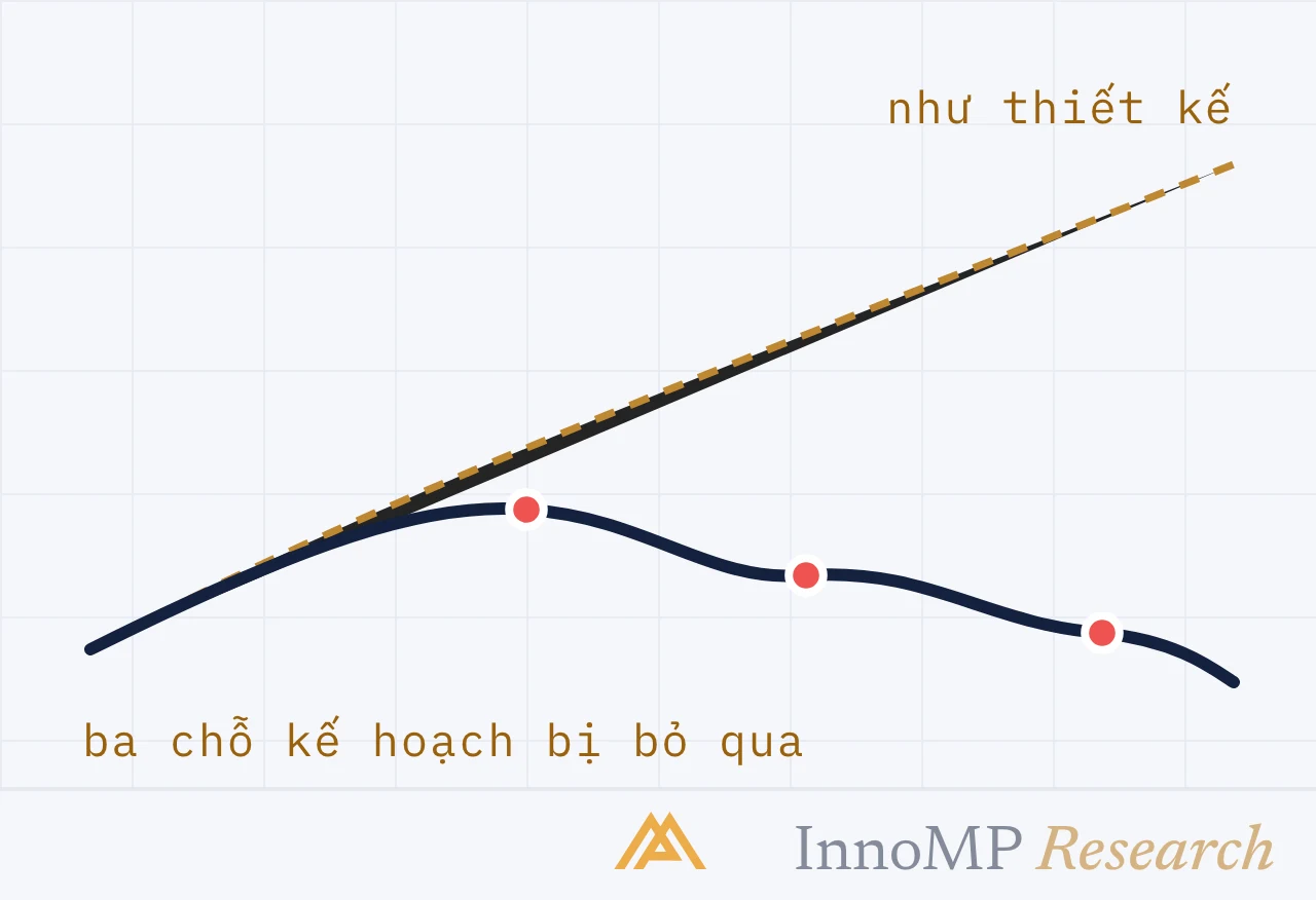 Ảnh bìa minh họa InnoMP Research — tâm lý hơn chiến lược