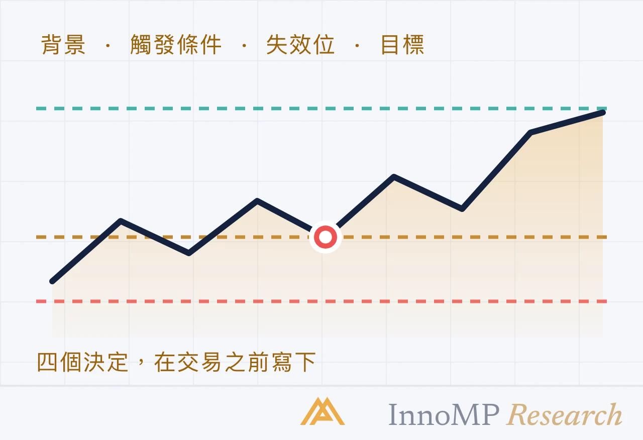 InnoMP Research 封面插圖 — 四個決定 按次序