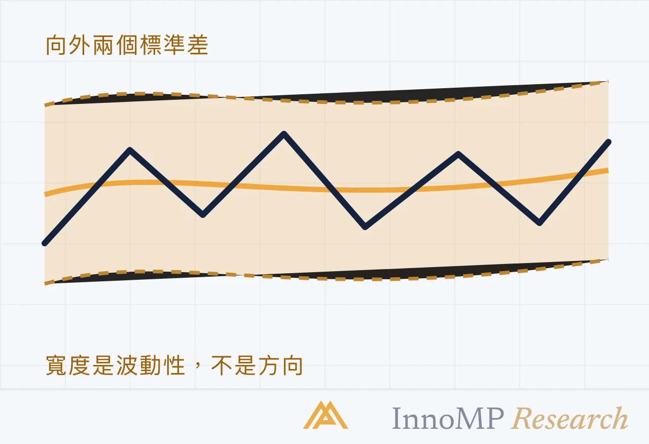 InnoMP Research 封面插圖 — 看寬度，不看 方向