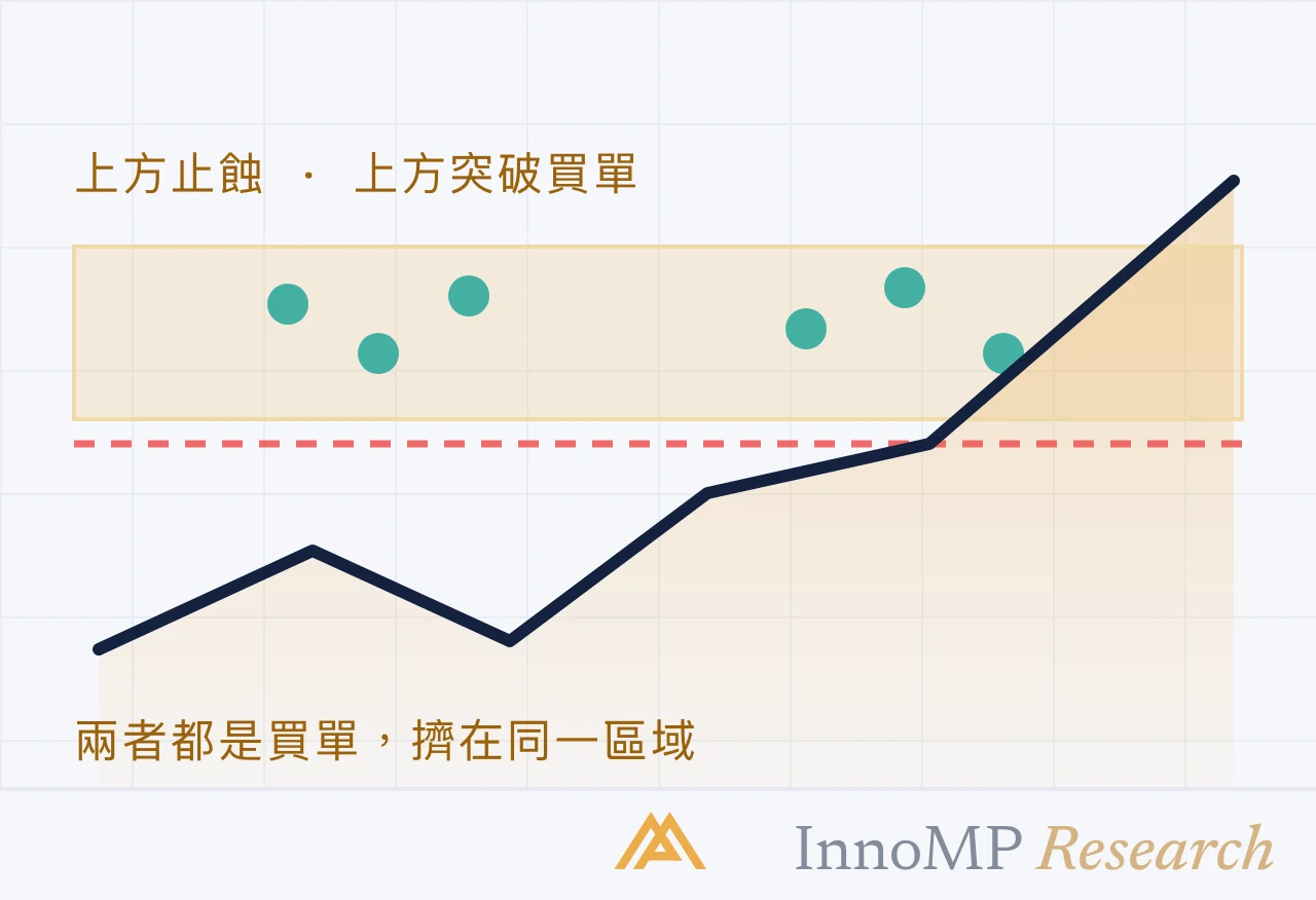 InnoMP Research 封面插圖 — 多數突破 終告失敗