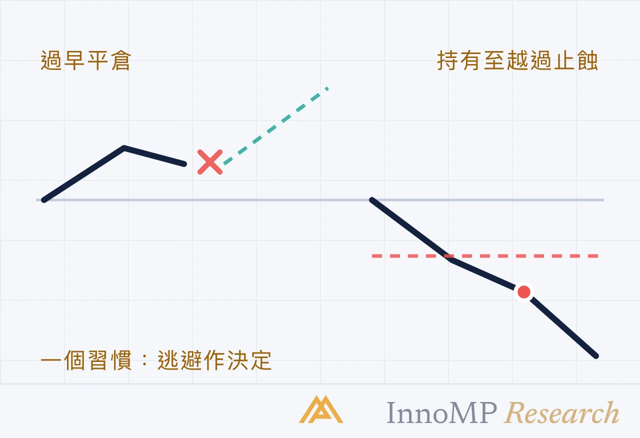 InnoMP Research 封面插圖 — 一個習慣 不是兩個
