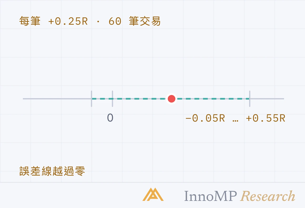 InnoMP Research 封面插圖 — 一個數字 及其誤差