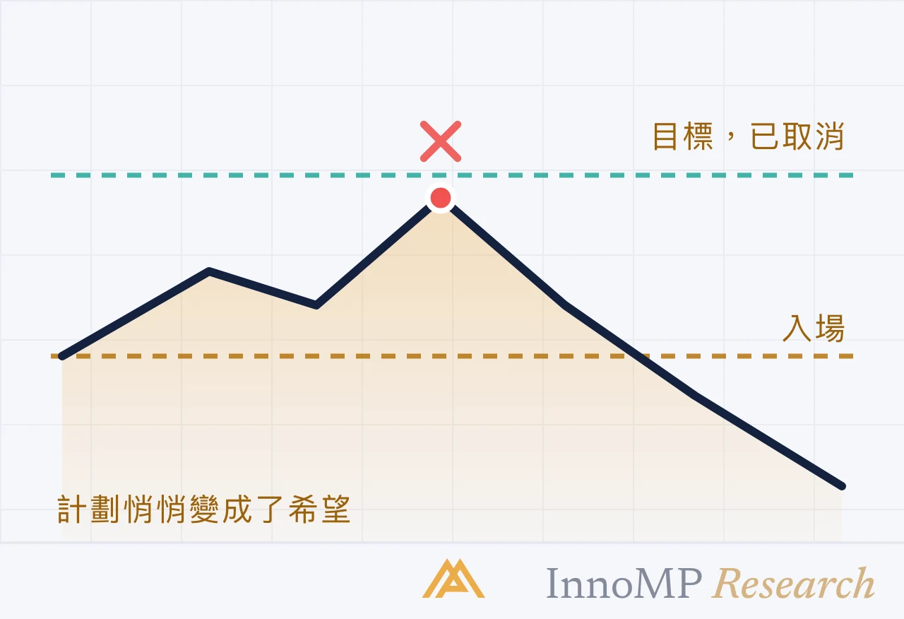 InnoMP Research 封面插圖 — 獲利單 轉虧時
