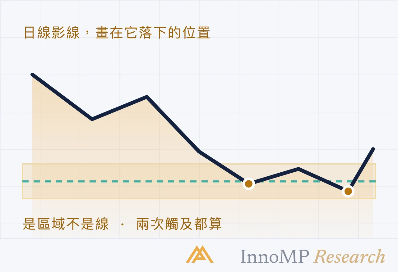 InnoMP Research 封面插圖 — 線變成 區域