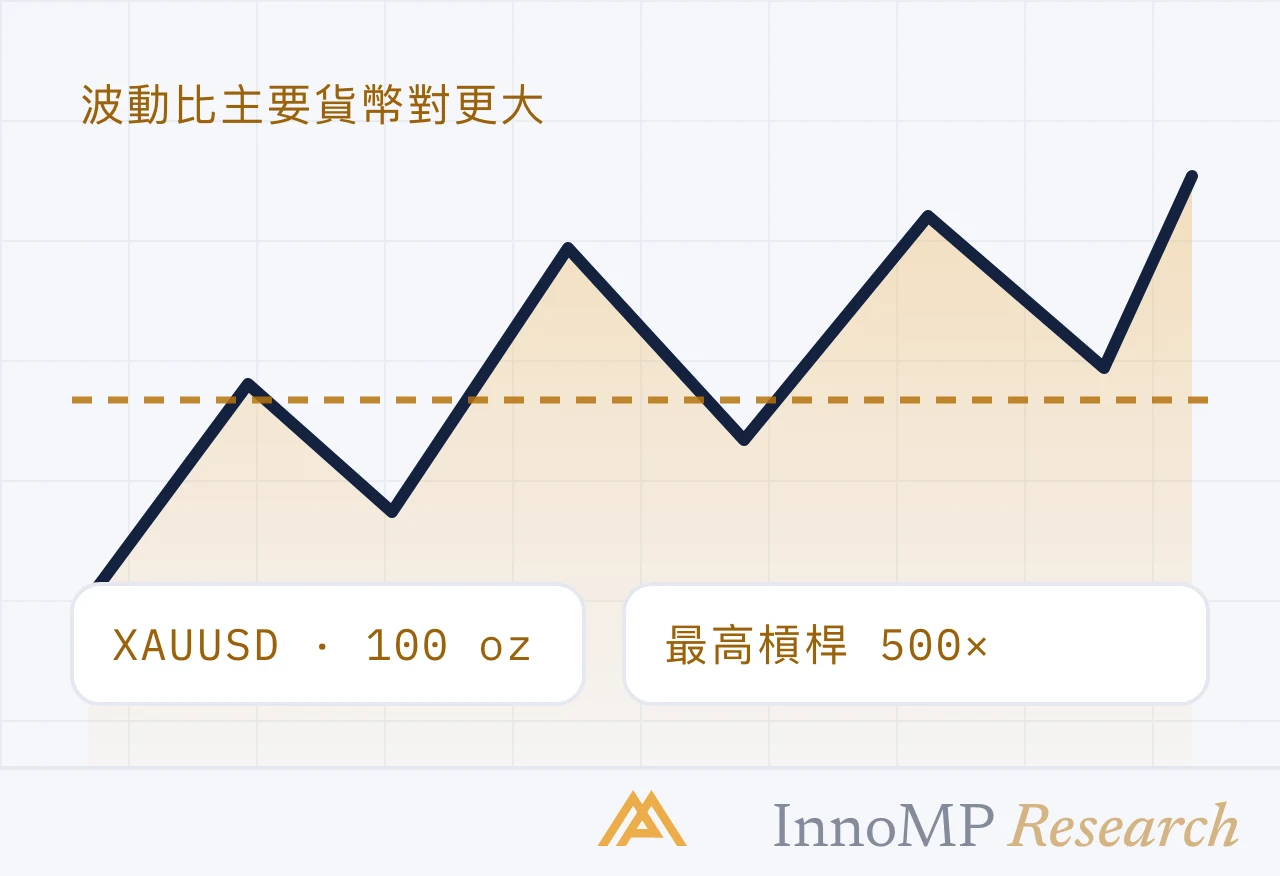 InnoMP Research 封面插圖 — 波動 更大
