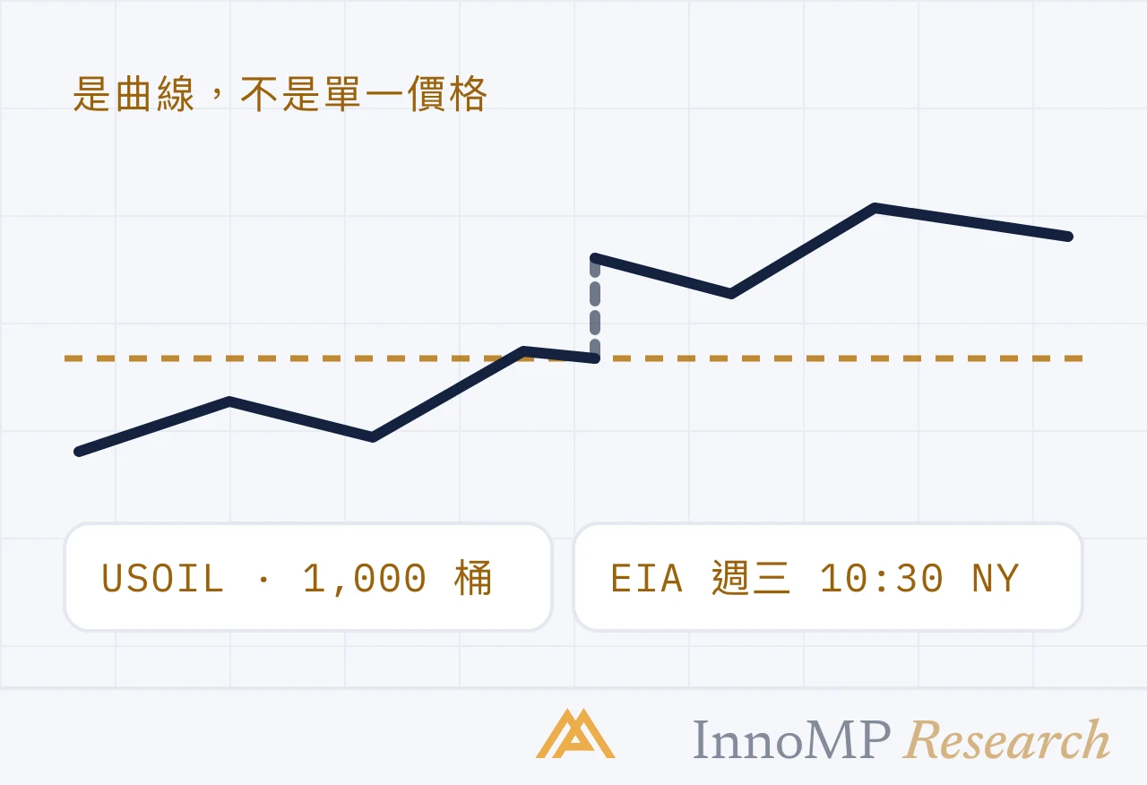 InnoMP Research 封面插圖 — 曲線，不是 價格
