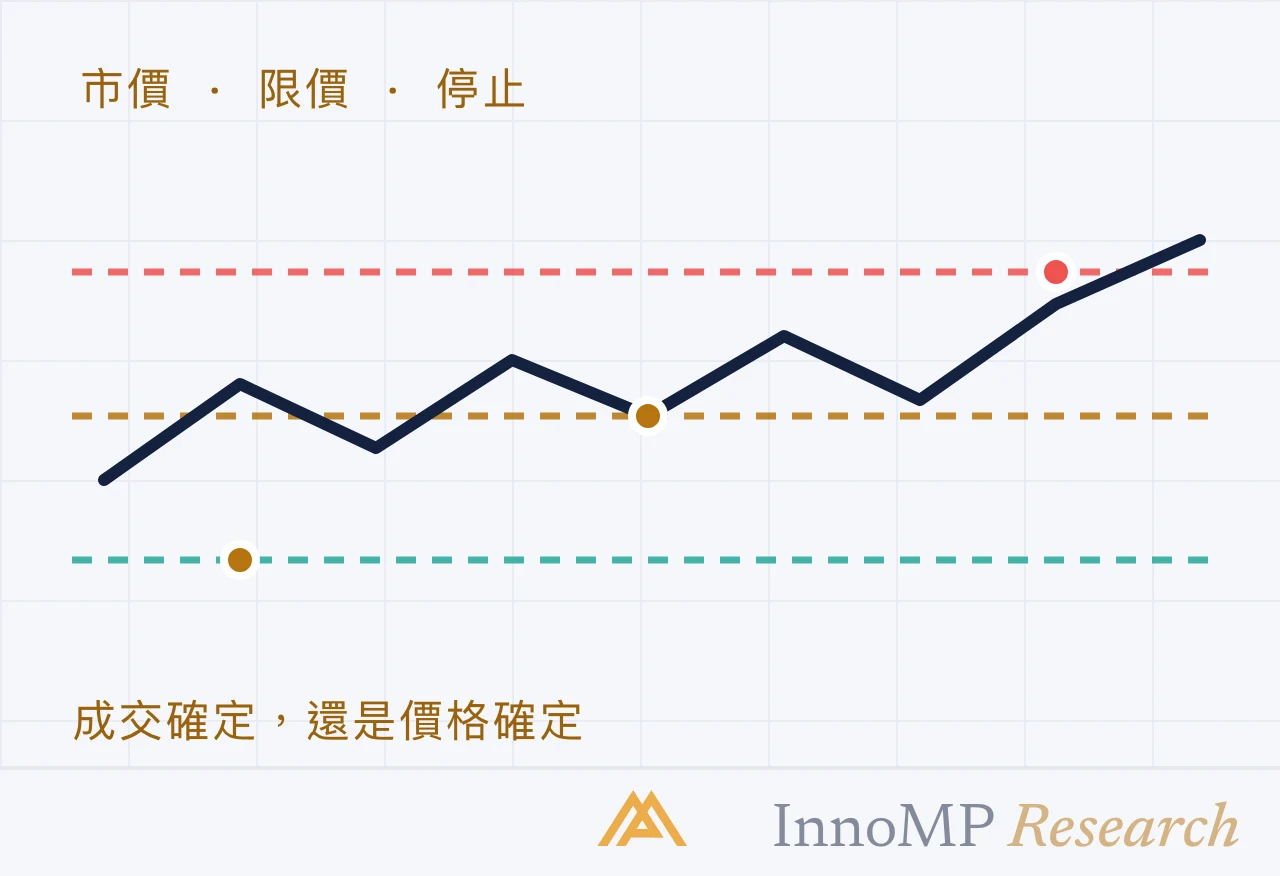 InnoMP Research 封面插圖 — 即時成交，或 你的價格