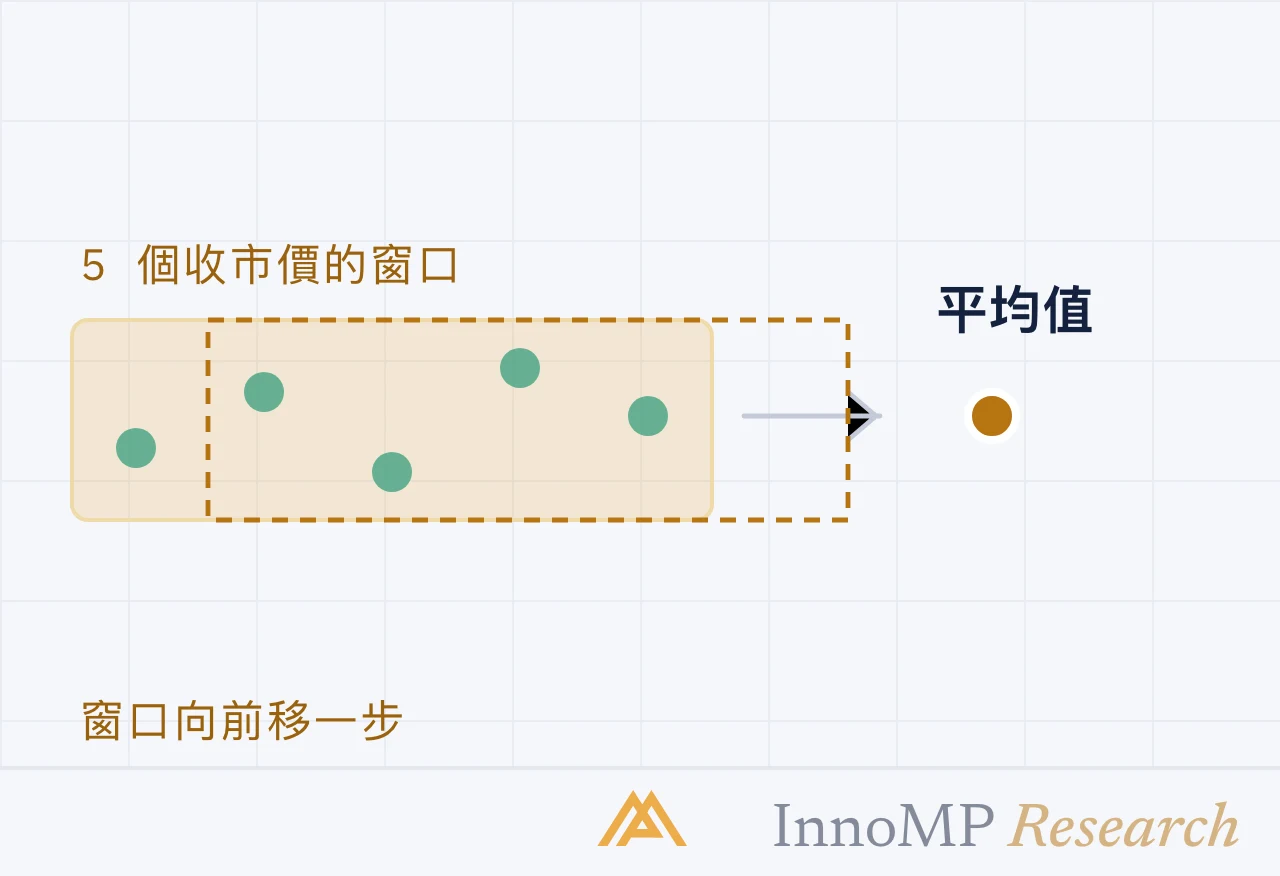 InnoMP Research 封面插圖 — 一切由此 開始