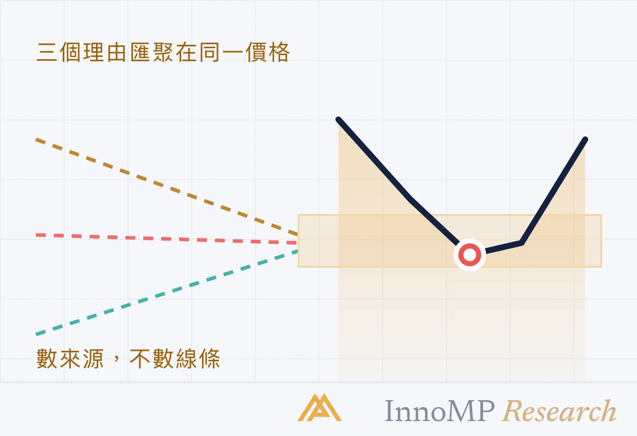 InnoMP Research 封面插圖 — 數來源，不數 線條