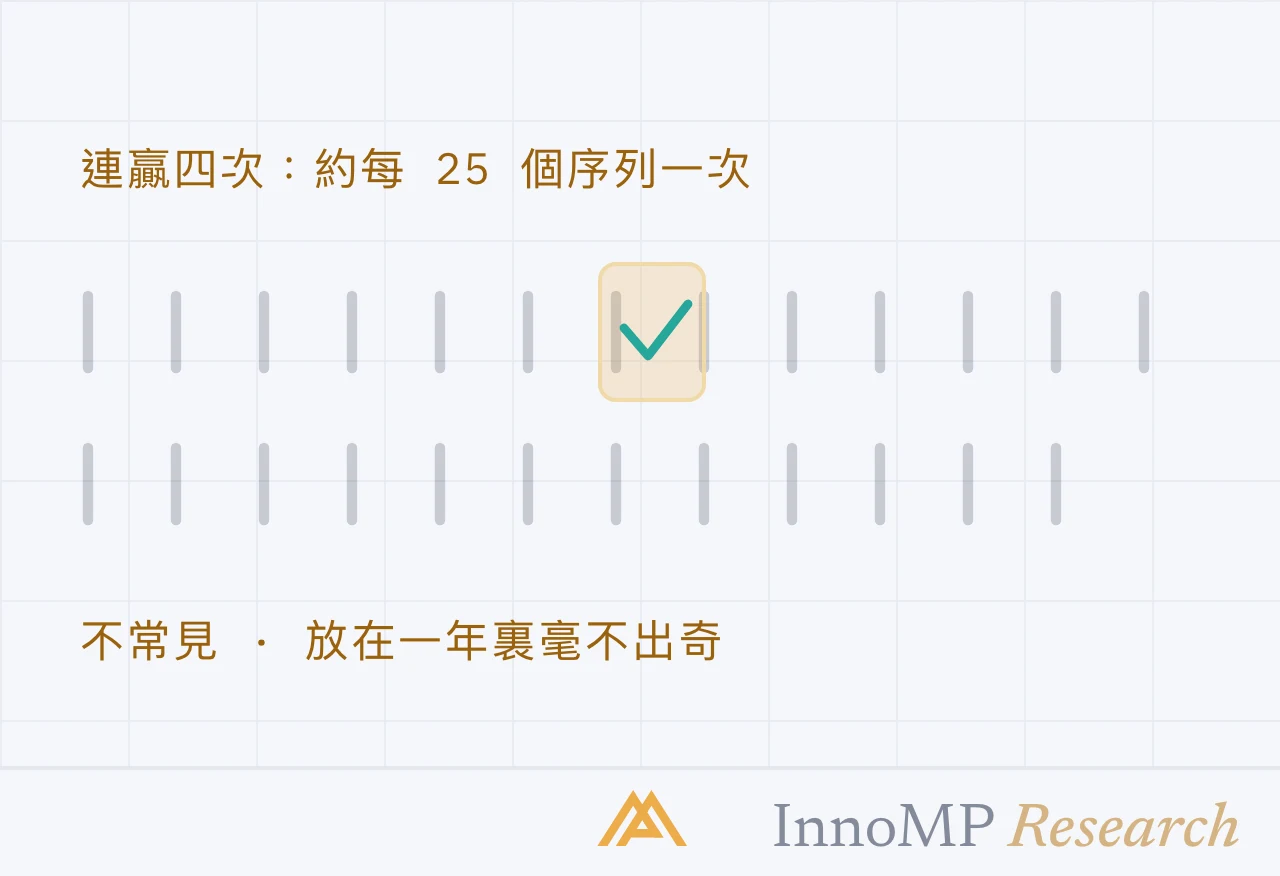 InnoMP Research 封面插圖 — 連勝 很危險