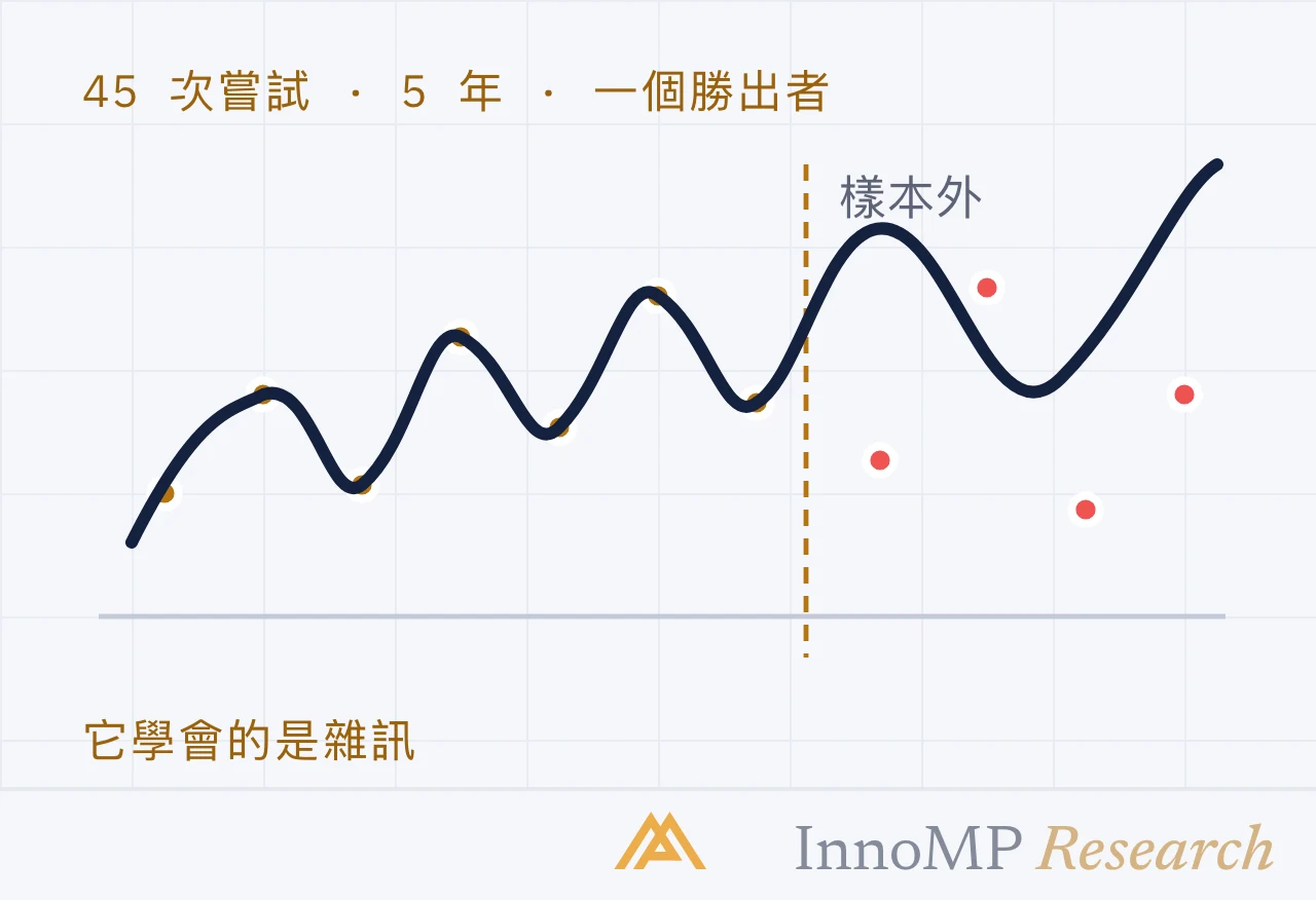 InnoMP Research 封面插圖 — 四十五次 中的最佳