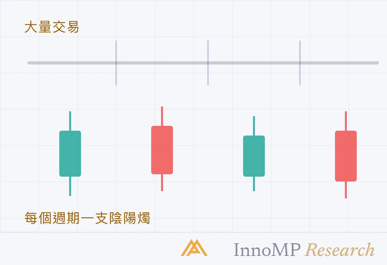 InnoMP Research 封面插圖 — 陰陽燭 簡單講解