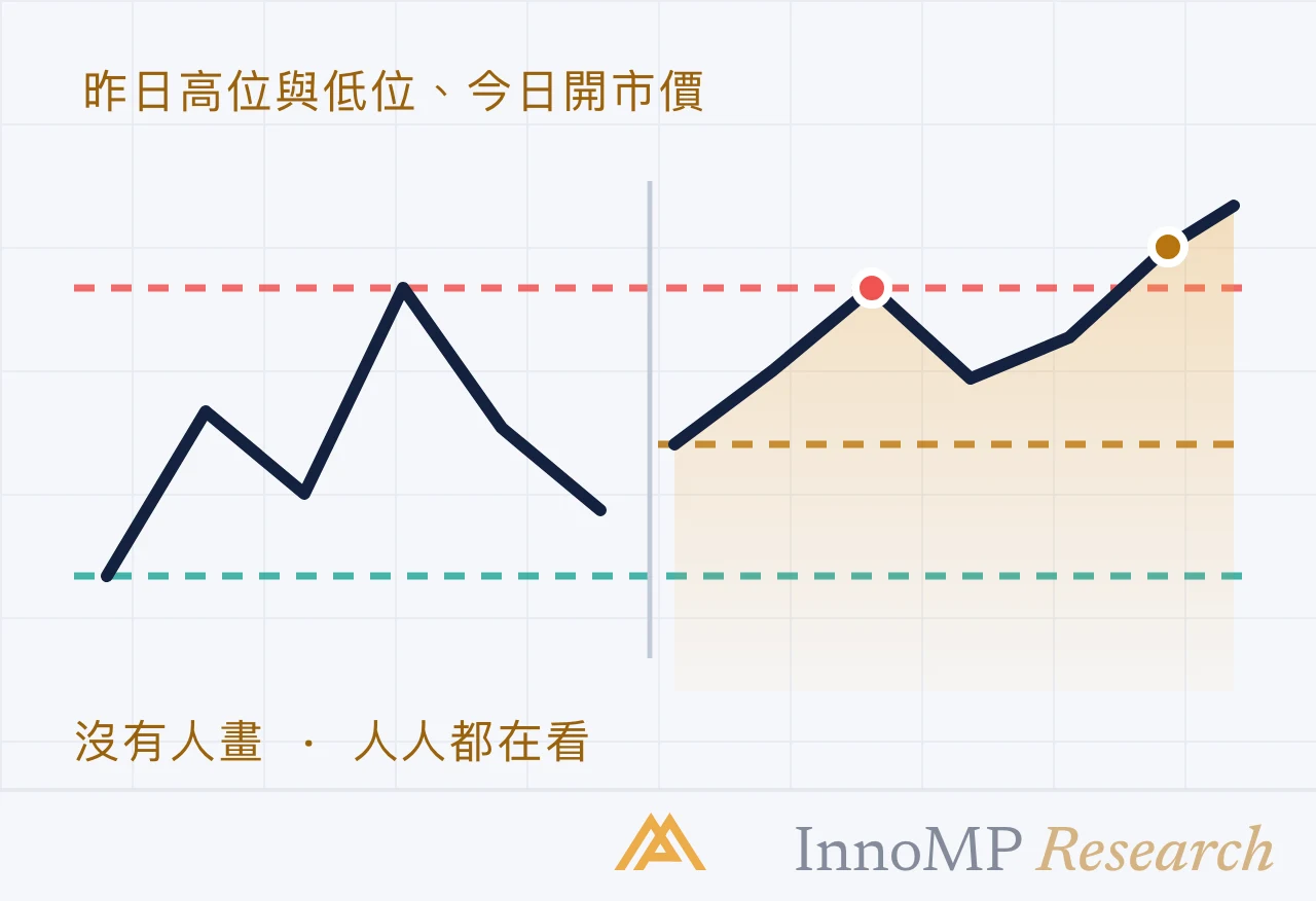 InnoMP Research 封面插圖 — 沒有人畫的 價位