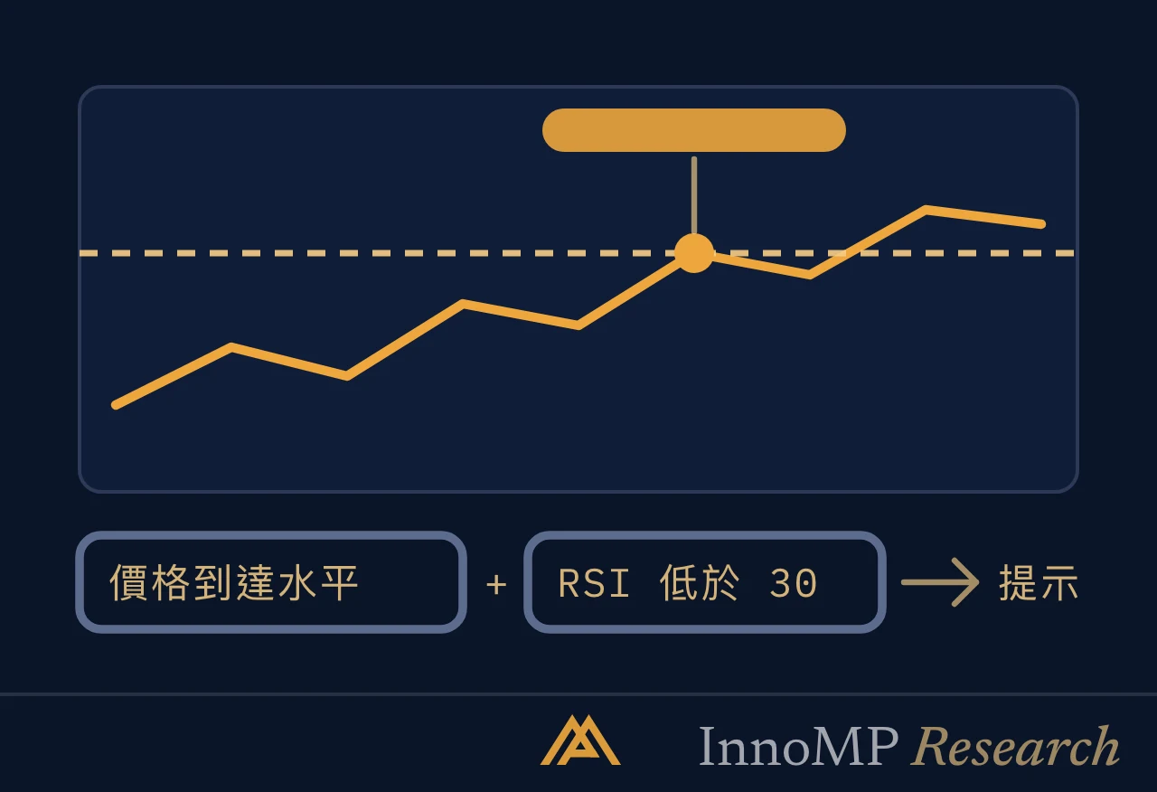 InnoMP Research 封面插圖 — 三步設定 提示