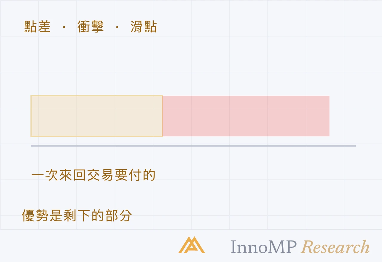 InnoMP Research 封面插圖 — 優勢是 剩下的部分