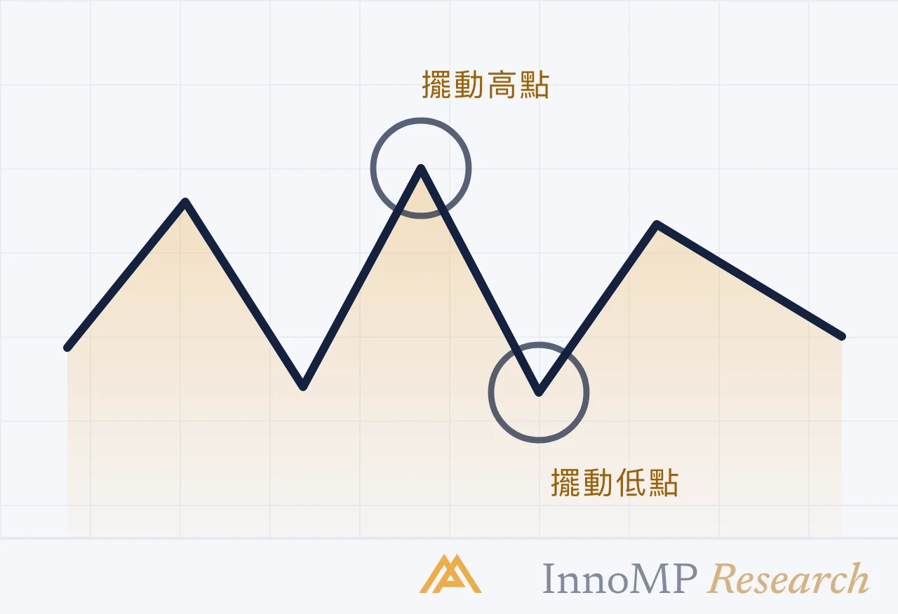 InnoMP Research 封面插圖 — 解讀 市場結構