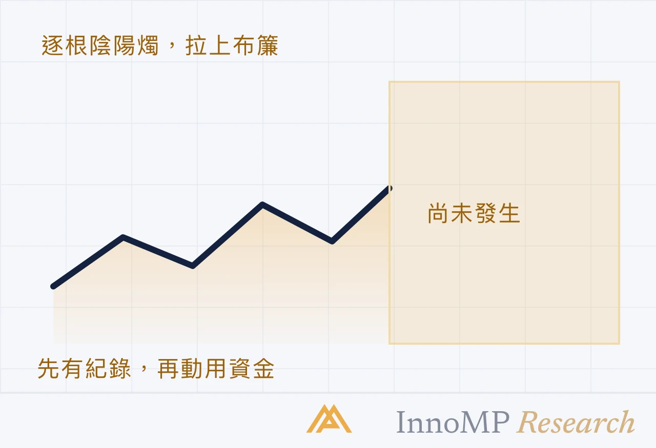 InnoMP Research 封面插圖 — 動用資金前 先有紀錄