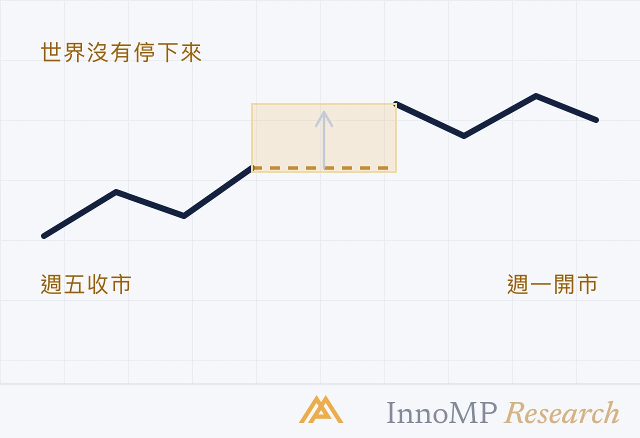 InnoMP Research 封面插圖 — 世界 照常運轉