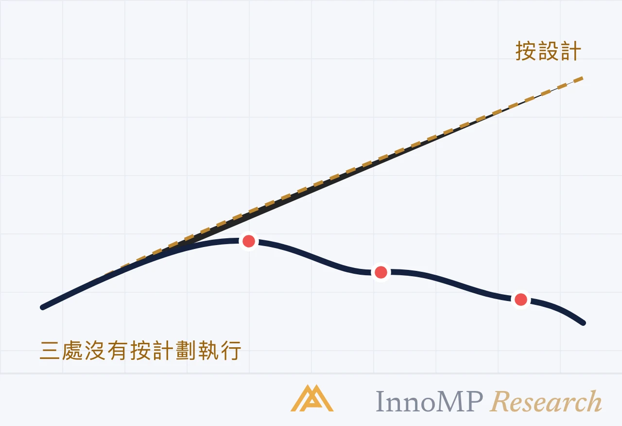 InnoMP Research 封面插圖 — 心理 重於策略